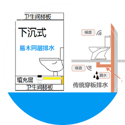 無產(chǎn)權(quán)糾紛